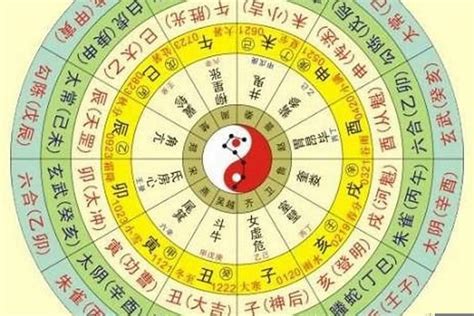 五行八字查詢|生辰八字查詢計算器，線上查詢你的八字訊息。